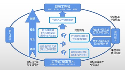 從藍圖到風景 旅游開發項目成功策劃與實施全攻略