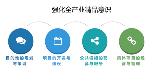 高舜禮 專業(yè)理念是旅游高質(zhì)量發(fā)展的先導(dǎo)