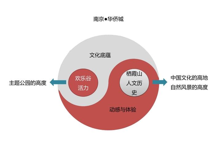江蘇南京華僑城棲霞山片區(qū)開發(fā)策劃