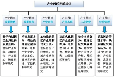 產(chǎn)業(yè)園區(qū)開發(fā)與招商規(guī)劃 從策劃到落地的系統(tǒng)工程——兼論旅游開發(fā)項(xiàng)目的協(xié)同路徑
